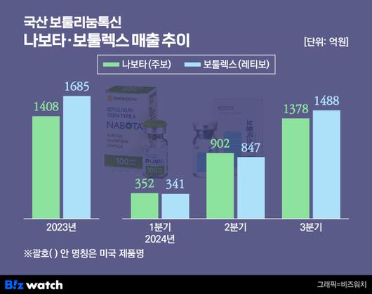 비즈워치