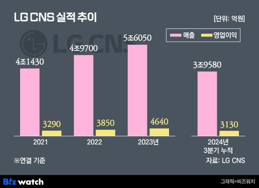 비즈워치