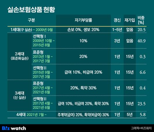 비즈워치