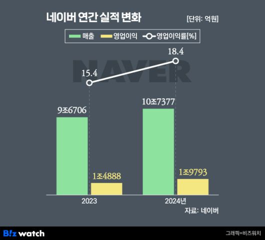 비즈워치