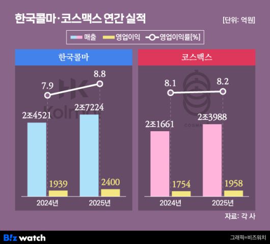 비즈워치