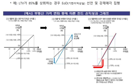 비즈워치