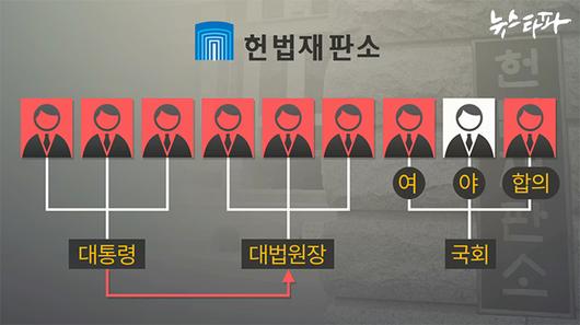 뉴스타파