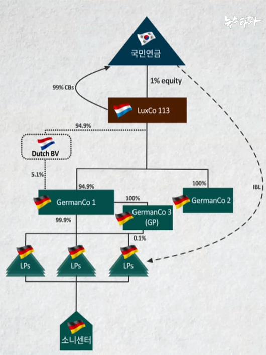 뉴스타파