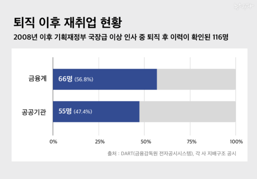 뉴스타파