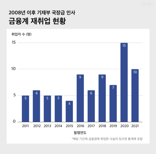 뉴스타파