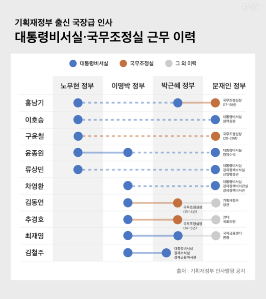 뉴스타파