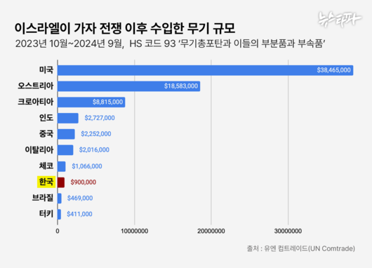 뉴스타파