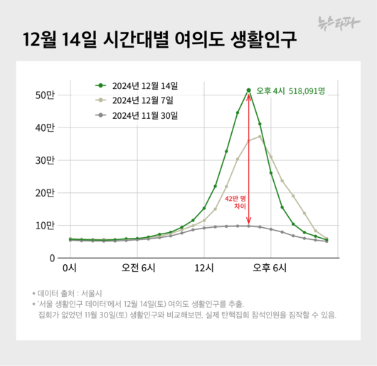 뉴스타파