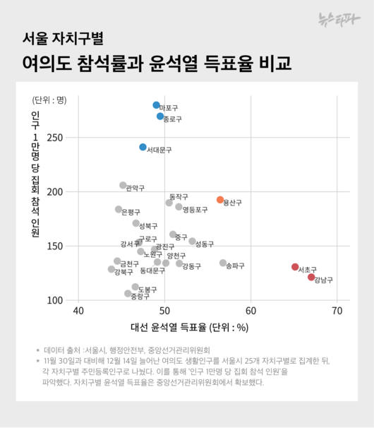 뉴스타파