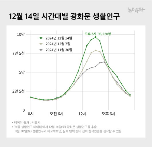 뉴스타파