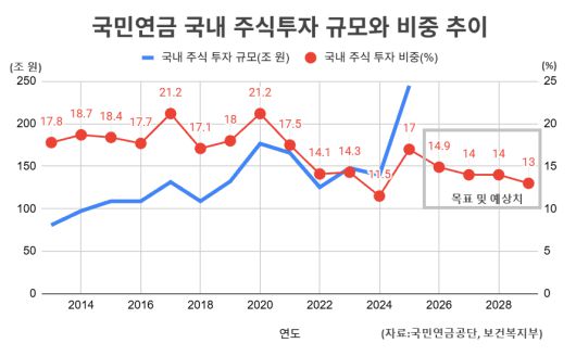 뉴스타파