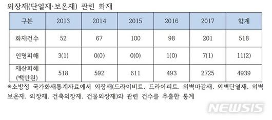 뉴시스