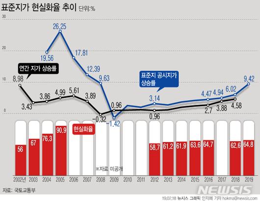 뉴시스