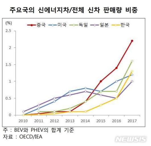 뉴시스