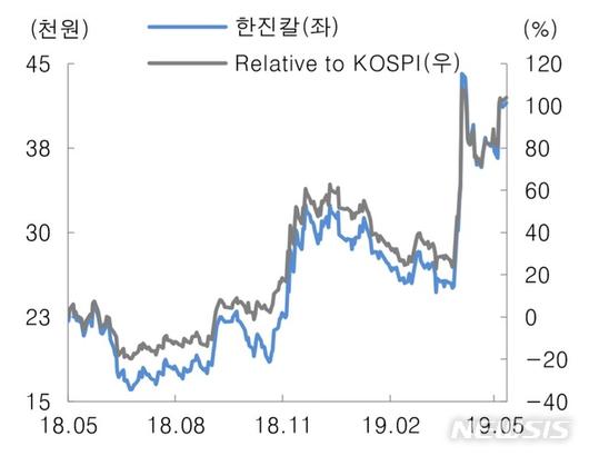 뉴시스