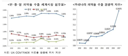 뉴시스