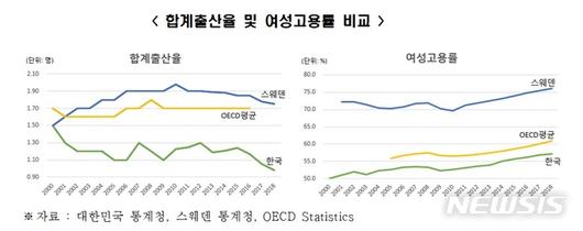 뉴시스