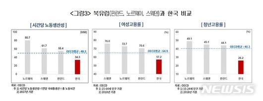 뉴시스