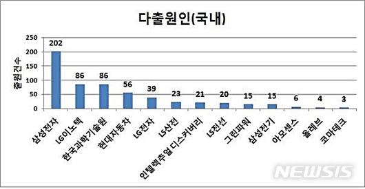 뉴시스