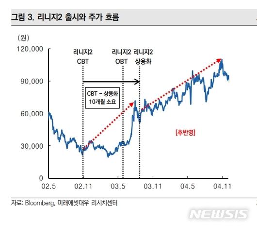 뉴시스