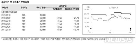 뉴시스