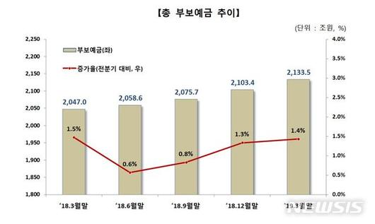 뉴시스