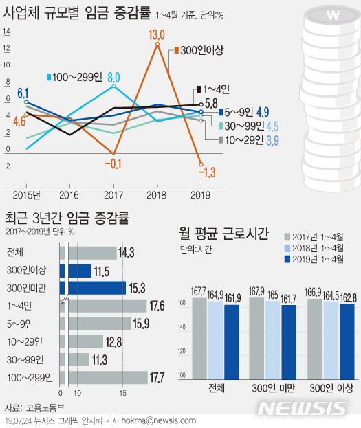 뉴시스