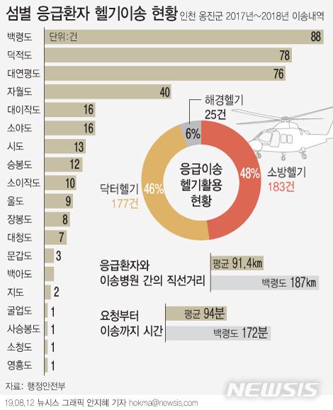 뉴시스