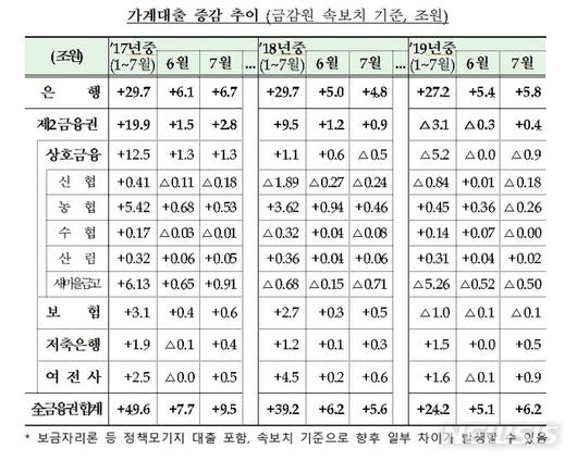 뉴시스