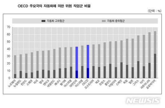 뉴시스