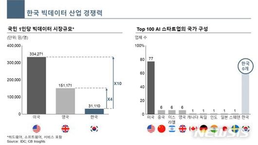 뉴시스