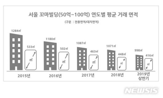 뉴시스