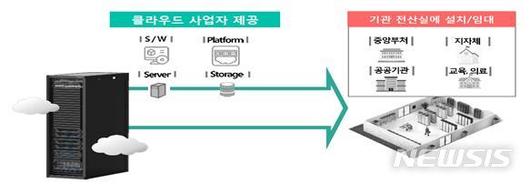 뉴시스