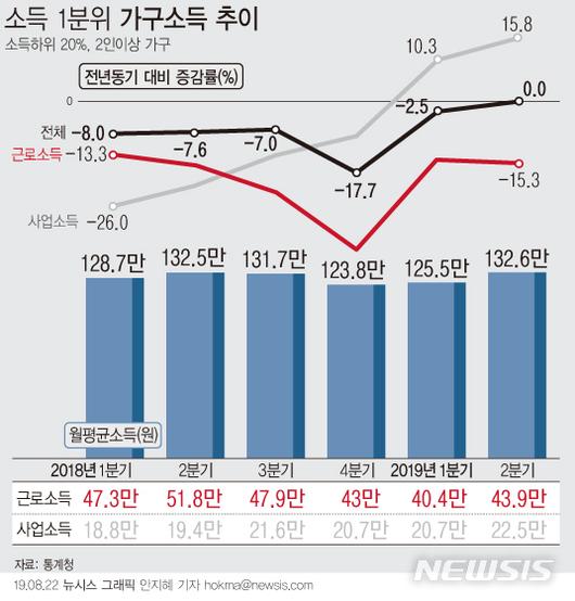 뉴시스