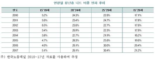 뉴시스