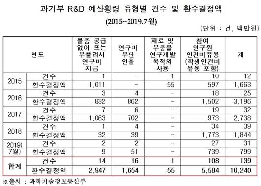 뉴시스