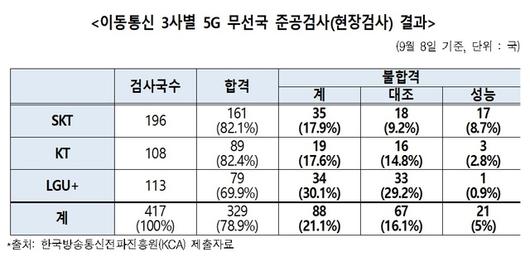 뉴시스