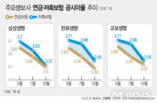 뉴시스