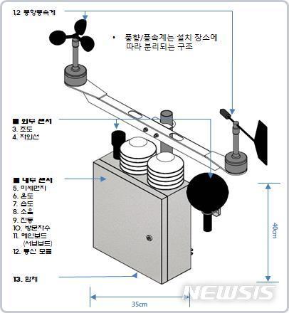 뉴시스