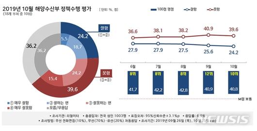 뉴시스