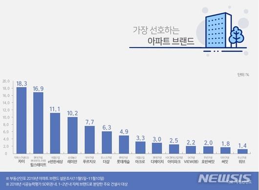 뉴시스