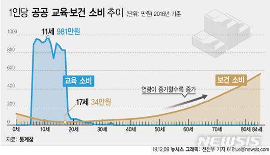 뉴시스