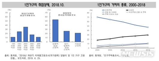 뉴시스