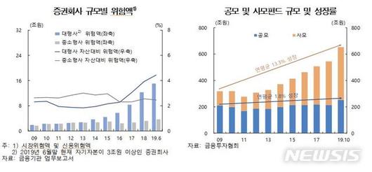 뉴시스