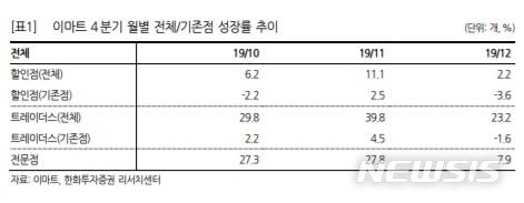 뉴시스