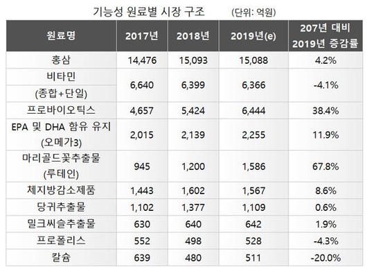 뉴시스