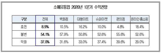 뉴시스