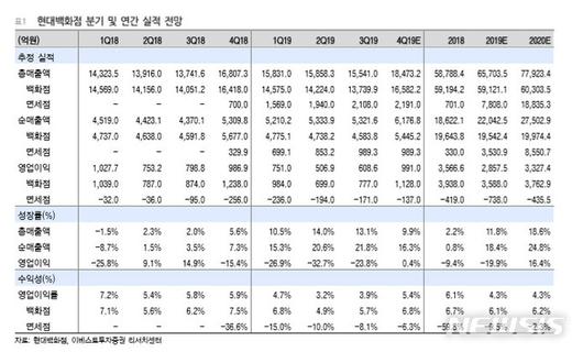 뉴시스