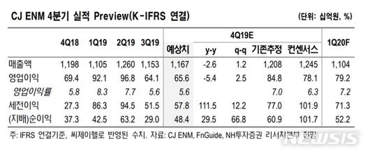 뉴시스